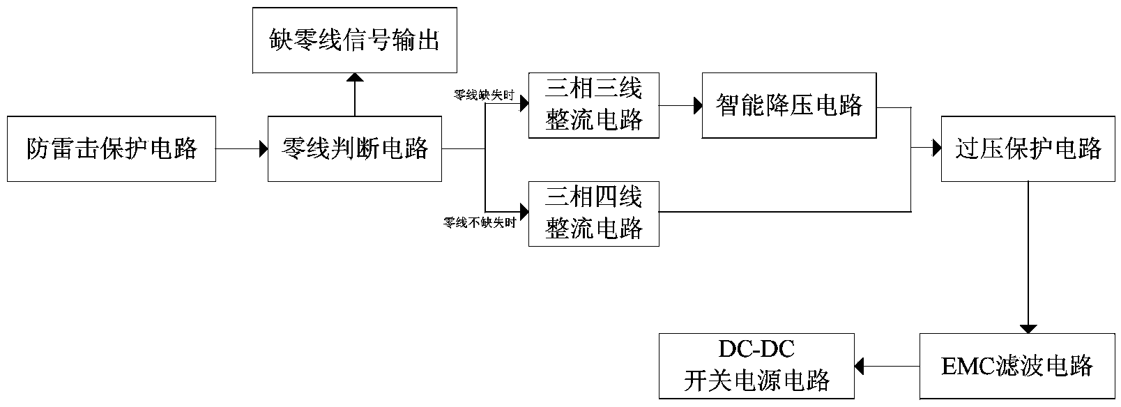 Intelligent identification type electric energy meter