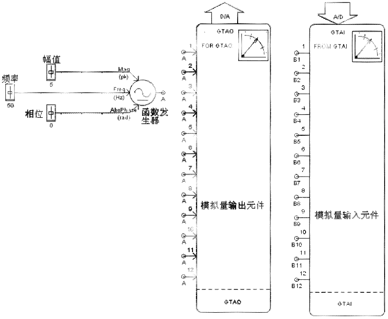 Closed-loop test system for IO (input/output) channel signals of analog board in RTDS (real time digital simulator)