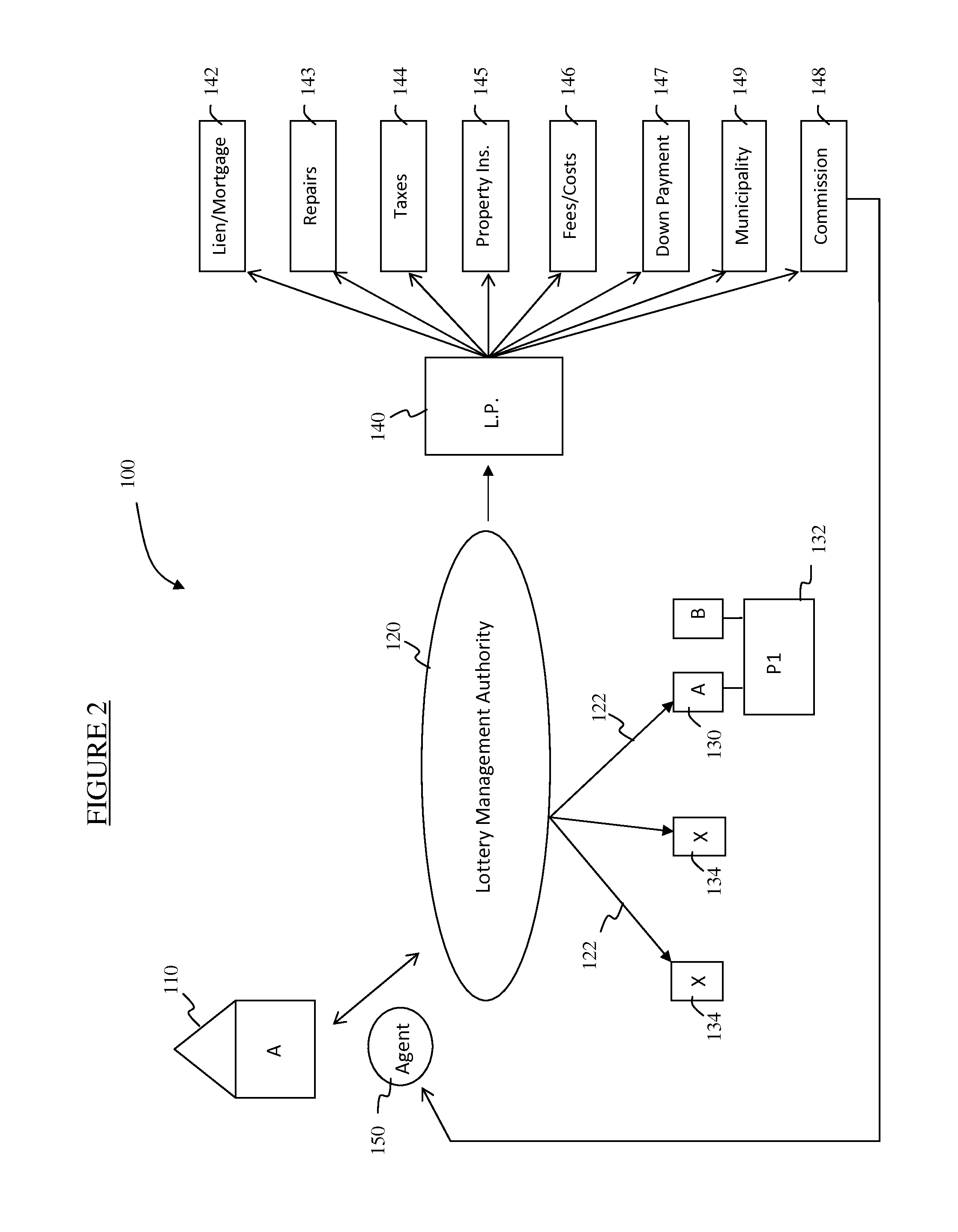 Housing lottery system and method