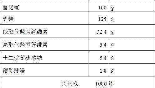 Ranolazine dispersible tablet and preparation method thereof