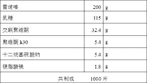 Ranolazine dispersible tablet and preparation method thereof