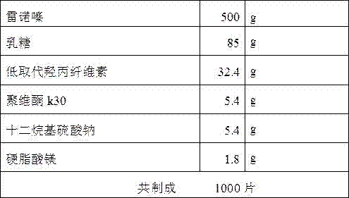 Ranolazine dispersible tablet and preparation method thereof