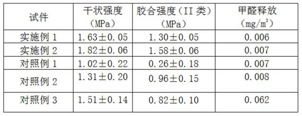 A tough formaldehyde-free soybean meal-based wood adhesive and its preparation method