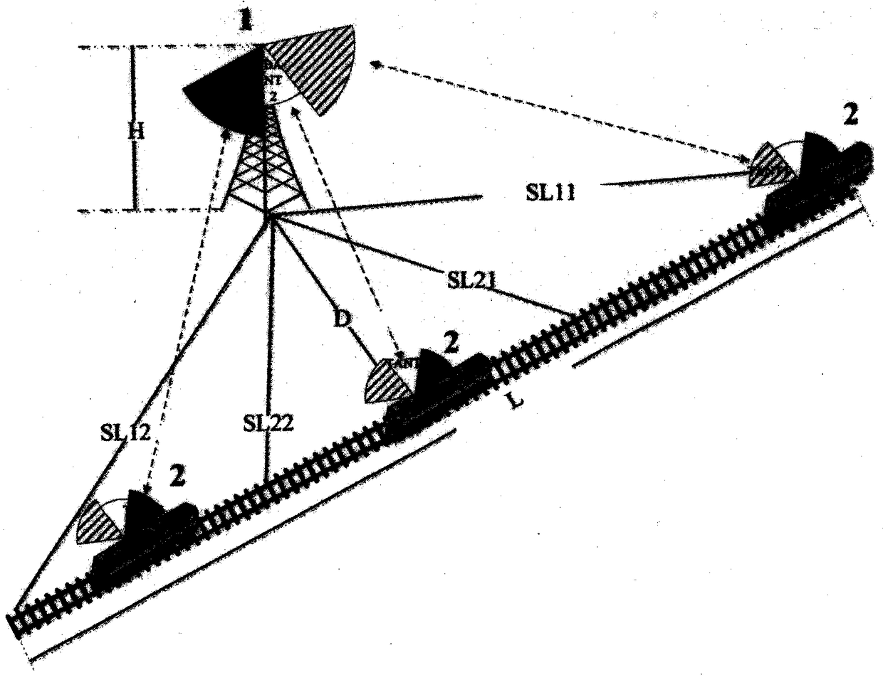 A microwave switch type multi-output and multi-input antenna system with high dynamic LTE conversion technology for high-speed railway broadband private network