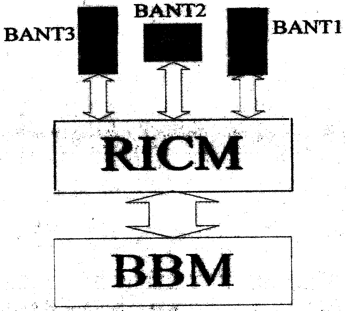 A microwave switch type multi-output and multi-input antenna system with high dynamic LTE conversion technology for high-speed railway broadband private network