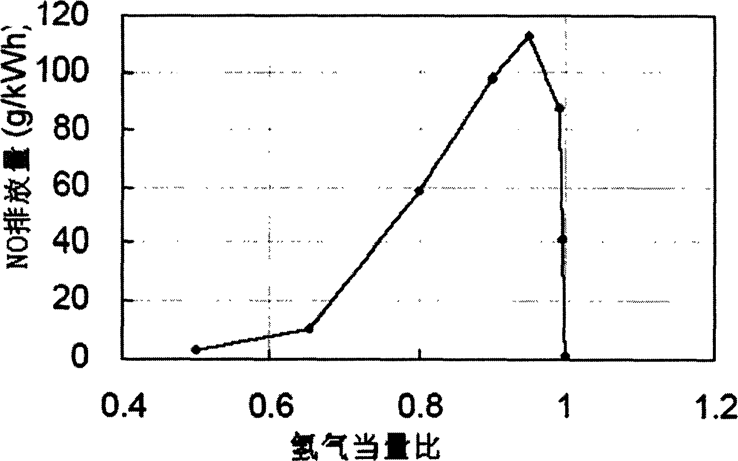 Combustion controlling system of hydrogen engine