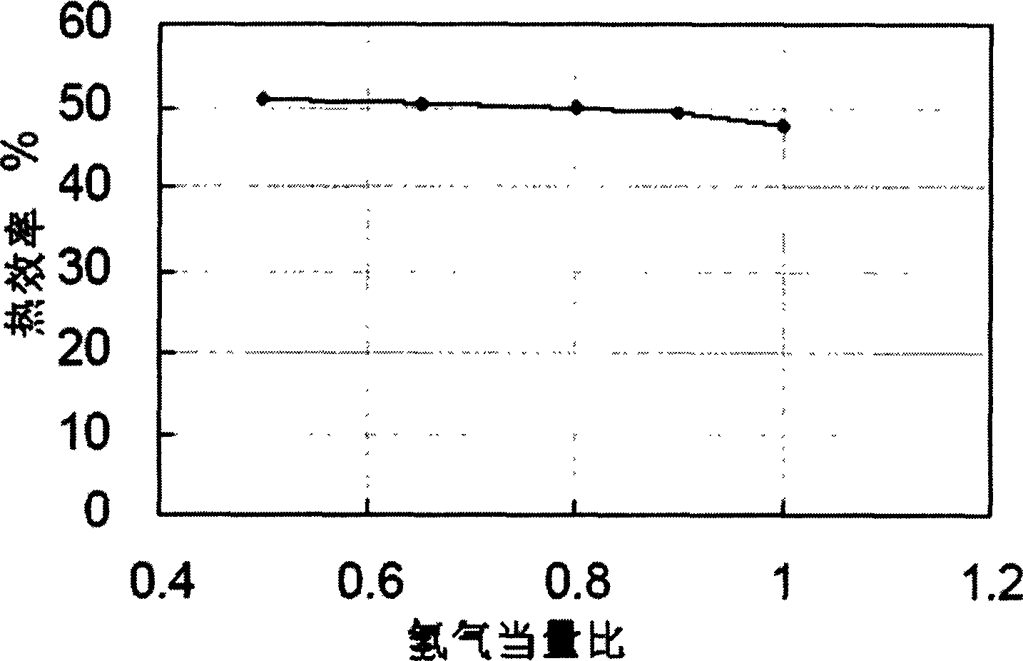 Combustion controlling system of hydrogen engine