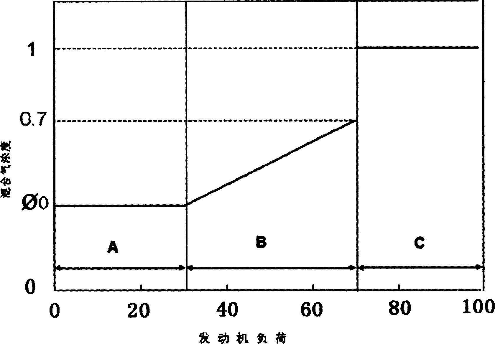 Combustion controlling system of hydrogen engine