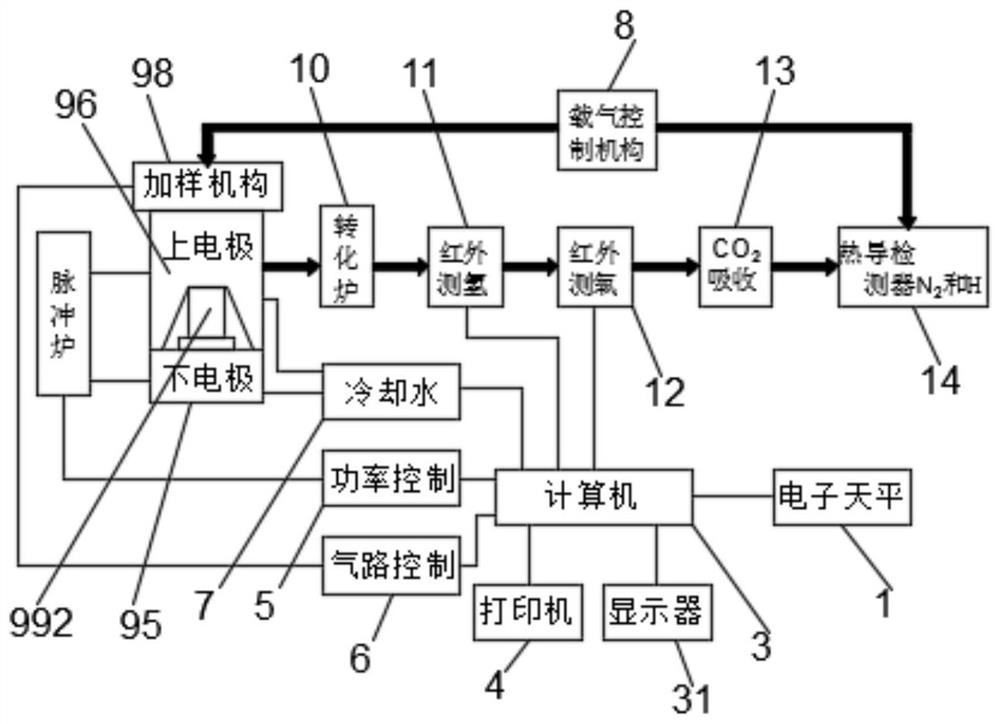 Dual-mode full-range oxygen-nitrogen-hydrogen analyzer