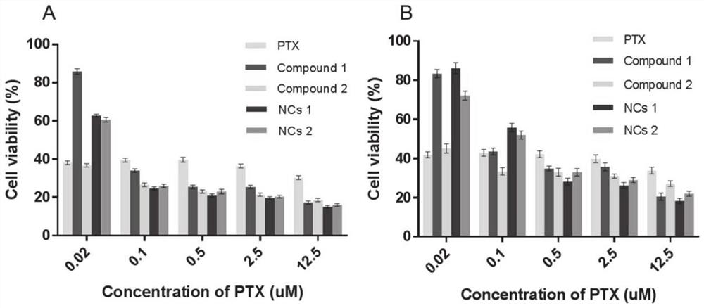 Hepatocellular carcinoma-targeted paclitaxel galactosamine conjugate, nanoparticles as well as preparation method and application thereof