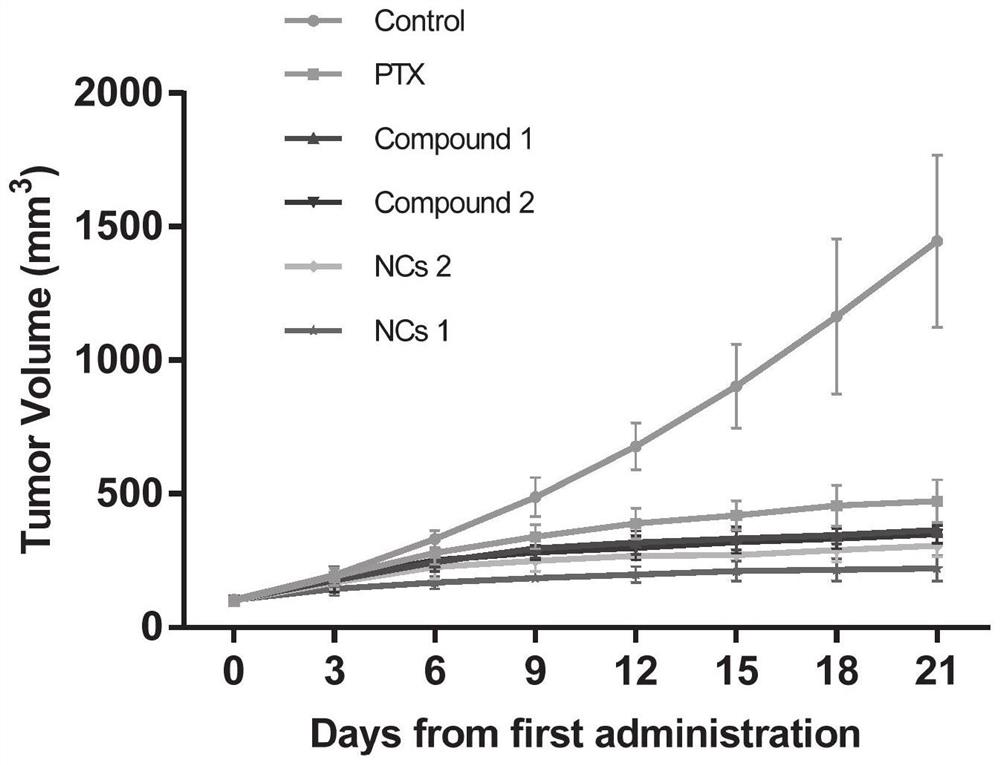 Hepatocellular carcinoma-targeted paclitaxel galactosamine conjugate, nanoparticles as well as preparation method and application thereof