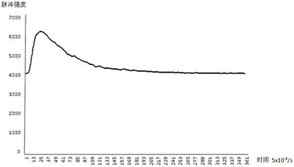 Digital pulse overlapping peak separation algorithm based on model base