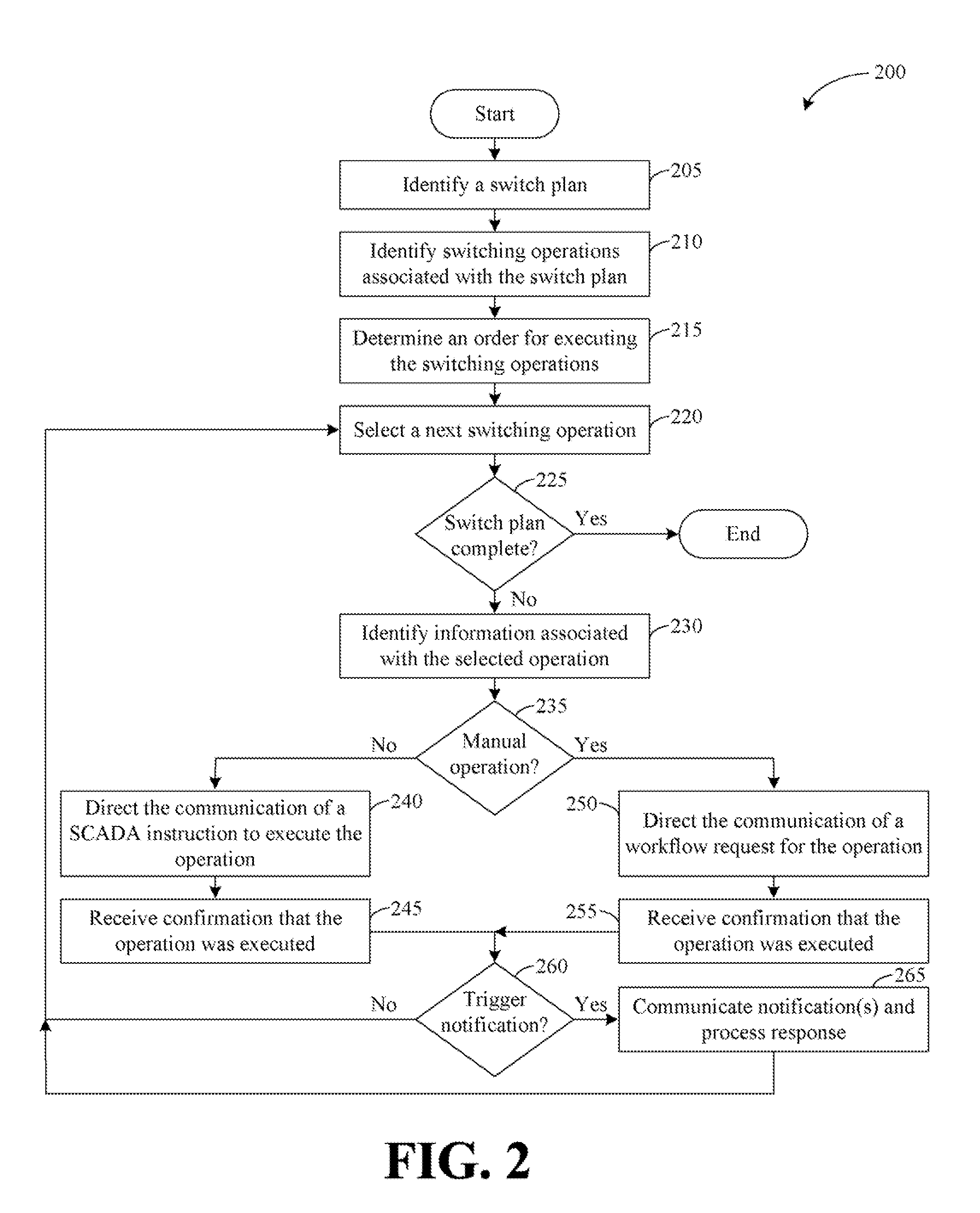 Systems and methods for synchronizing switching within a power distribution network