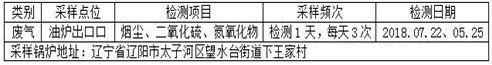 Low-carbon environment-friendly fuel oil for boiler and preparation method thereof