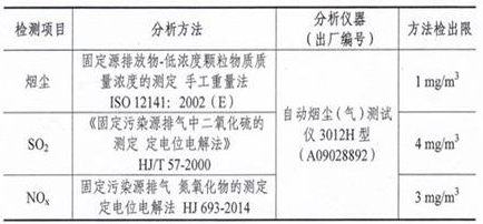 Low-carbon environment-friendly fuel oil for boiler and preparation method thereof