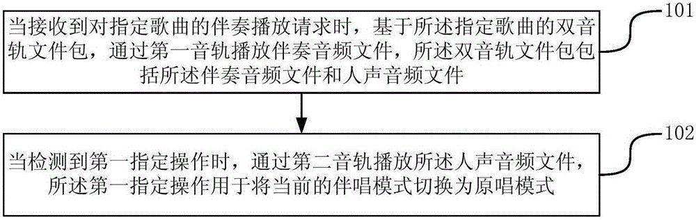 Original and accompanying singing switching method and apparatus