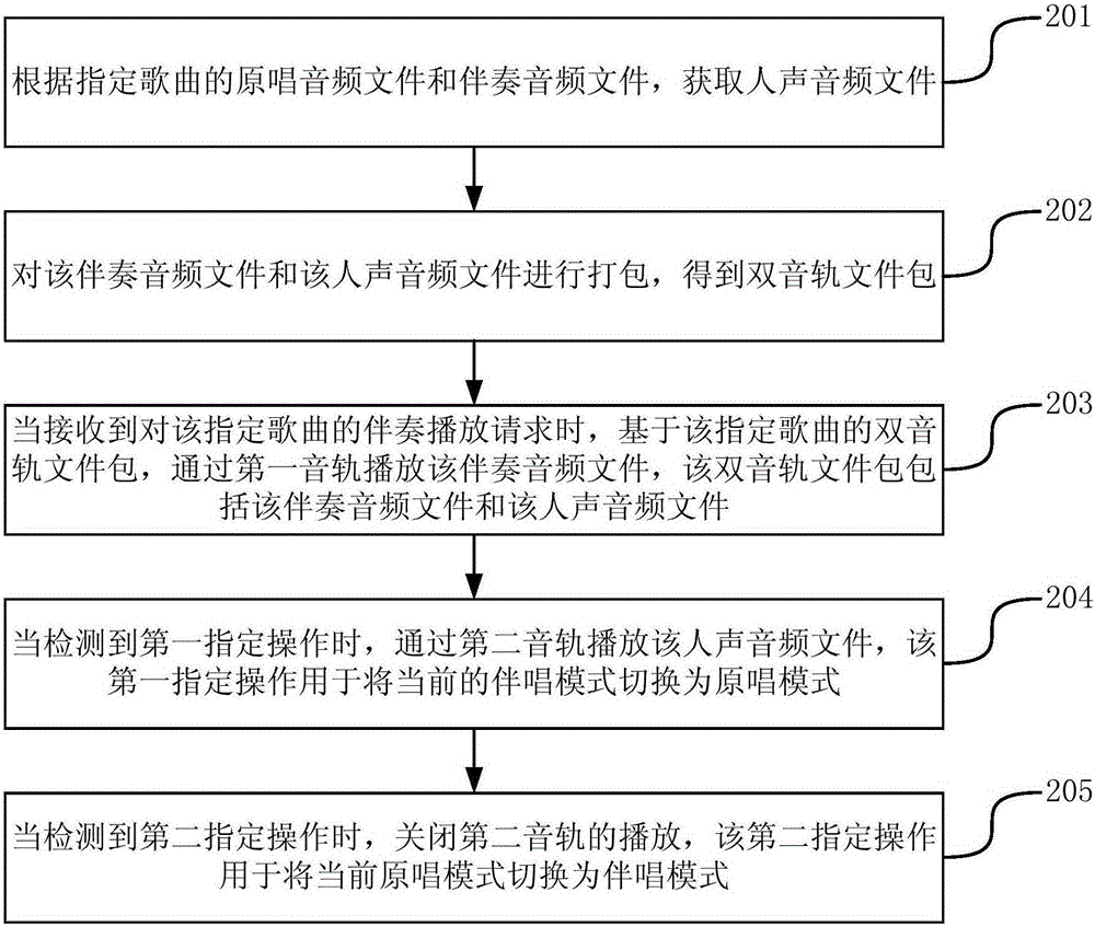 Original and accompanying singing switching method and apparatus