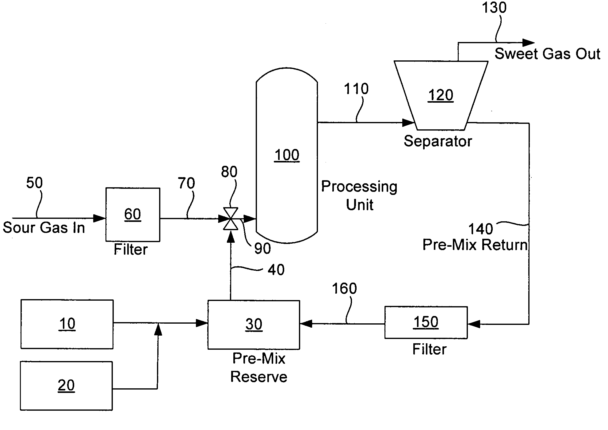 Hydrogen sulfide removal method and system for treating gaseous process streams