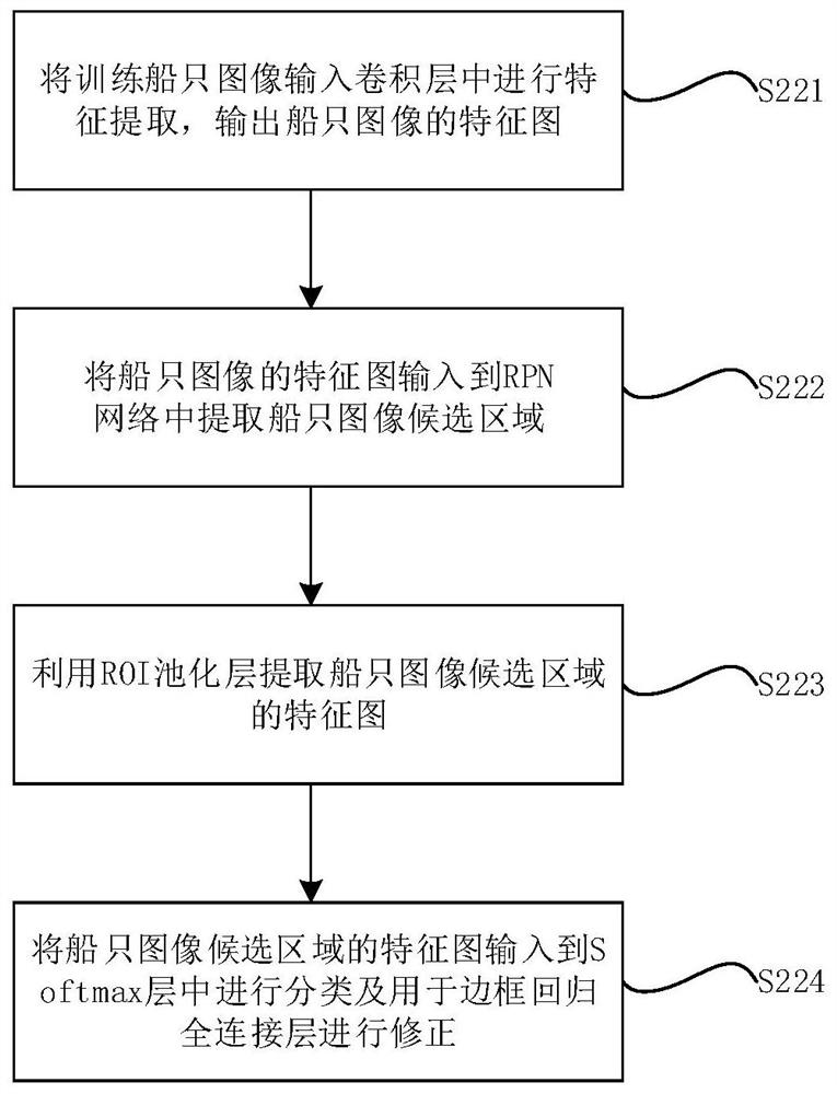 Small target ship identification method and device, and electronic equipment