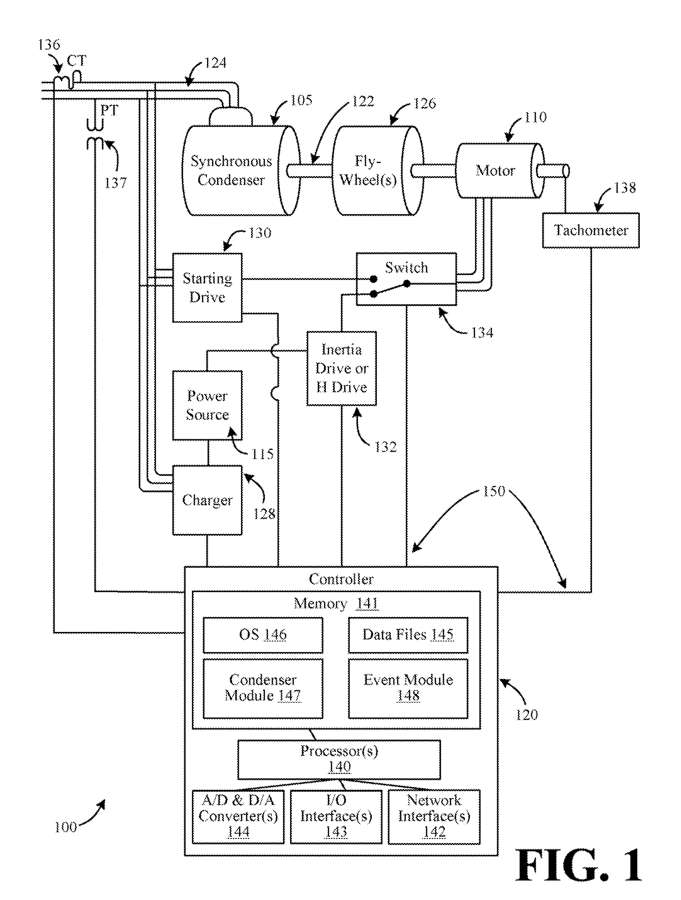 Systems and methods for controlling an inertia of a synchronous condenser