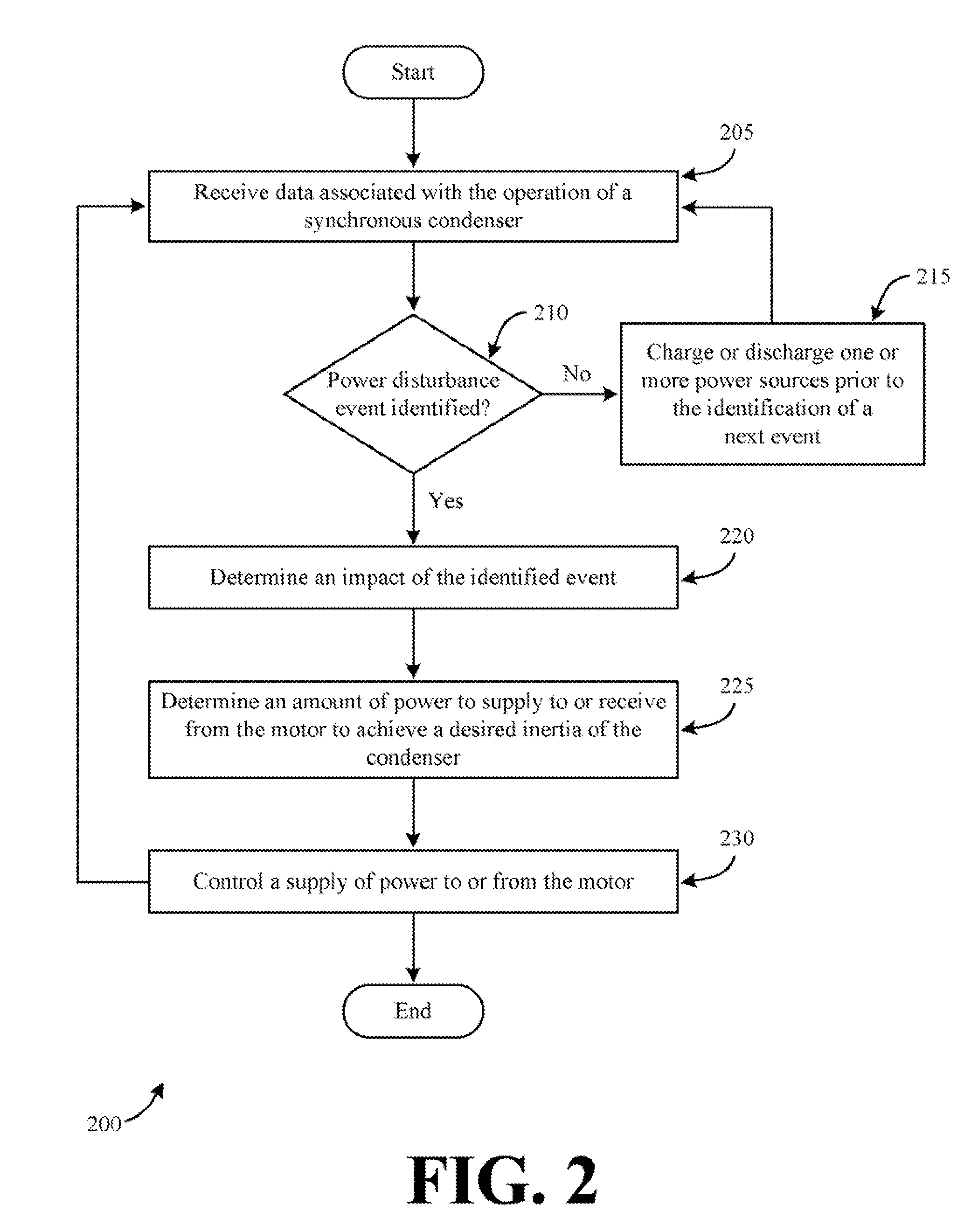 Systems and methods for controlling an inertia of a synchronous condenser