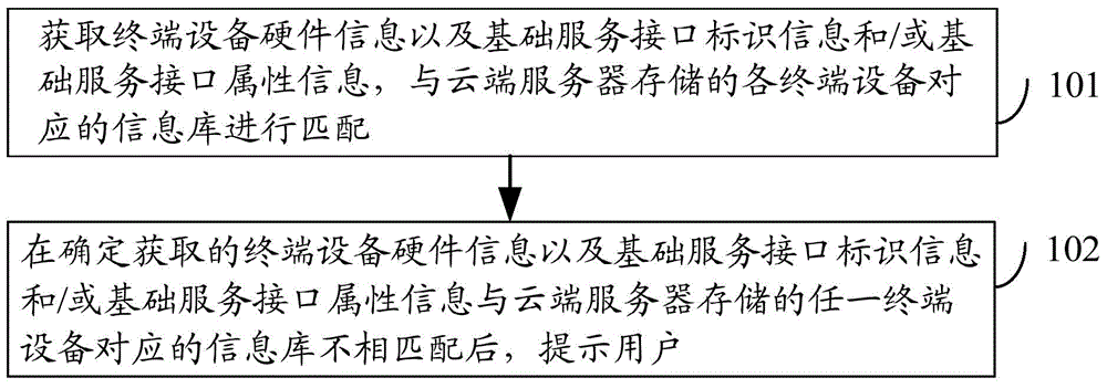 Terminal device and terminal device identification method and system