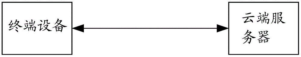 Terminal device and terminal device identification method and system