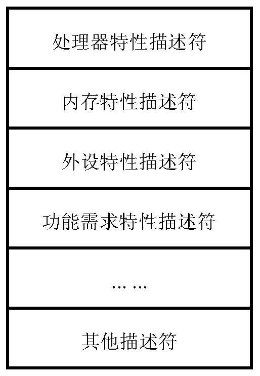 Embedded system configuration method based on source code aggregation