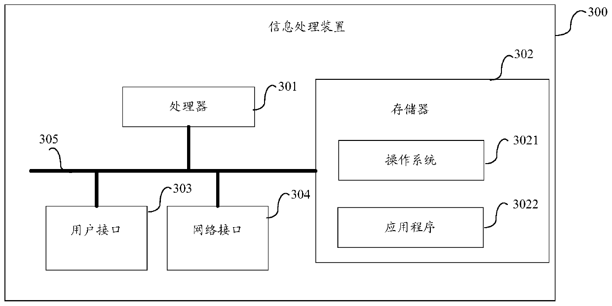 Information processing method and device