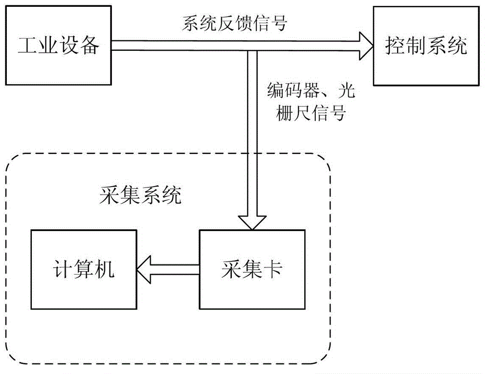 Tester and testing method for numerically-controlled machine tool virtual transmission chain