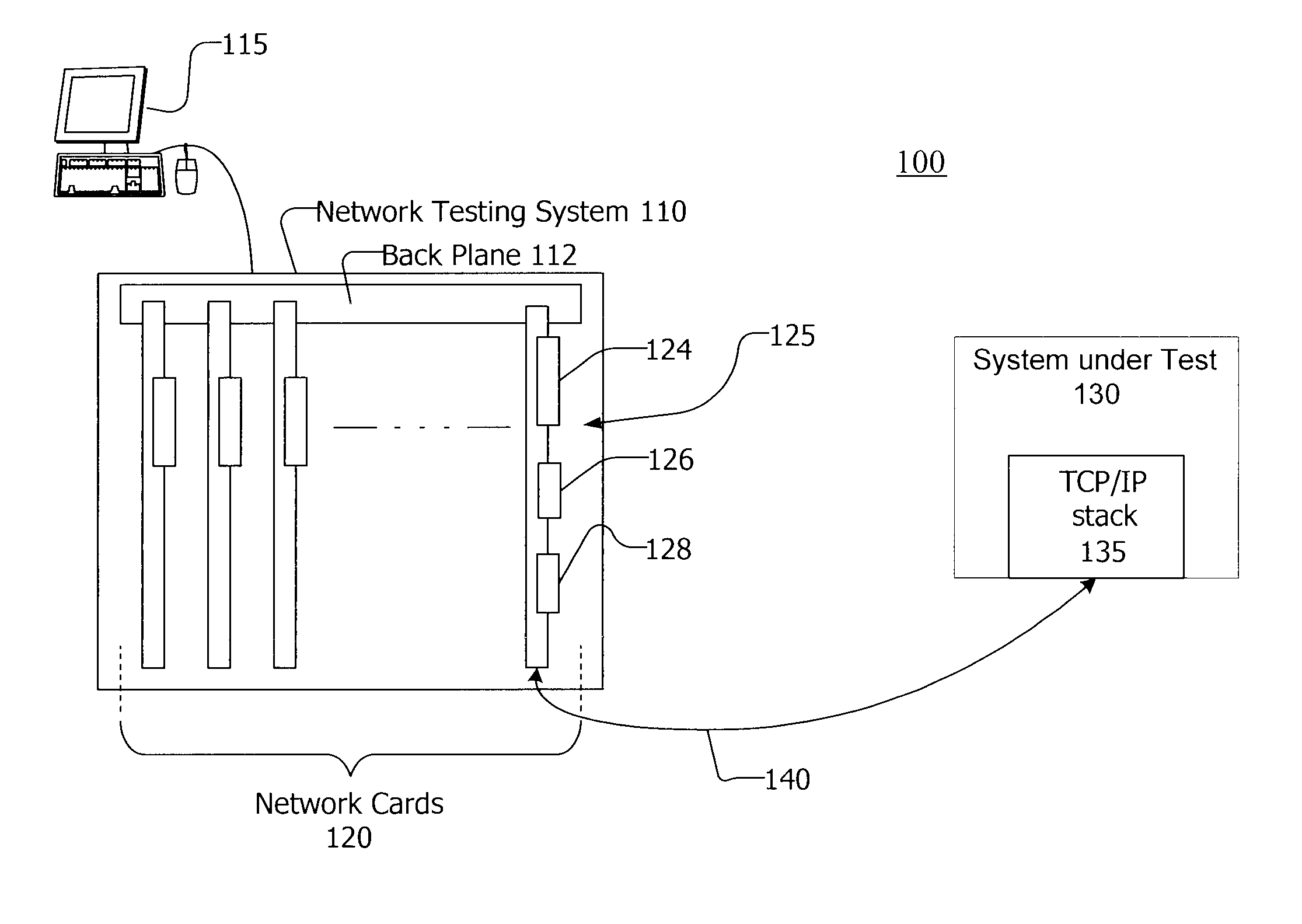 Generating Traffic For Testing A System Under Test