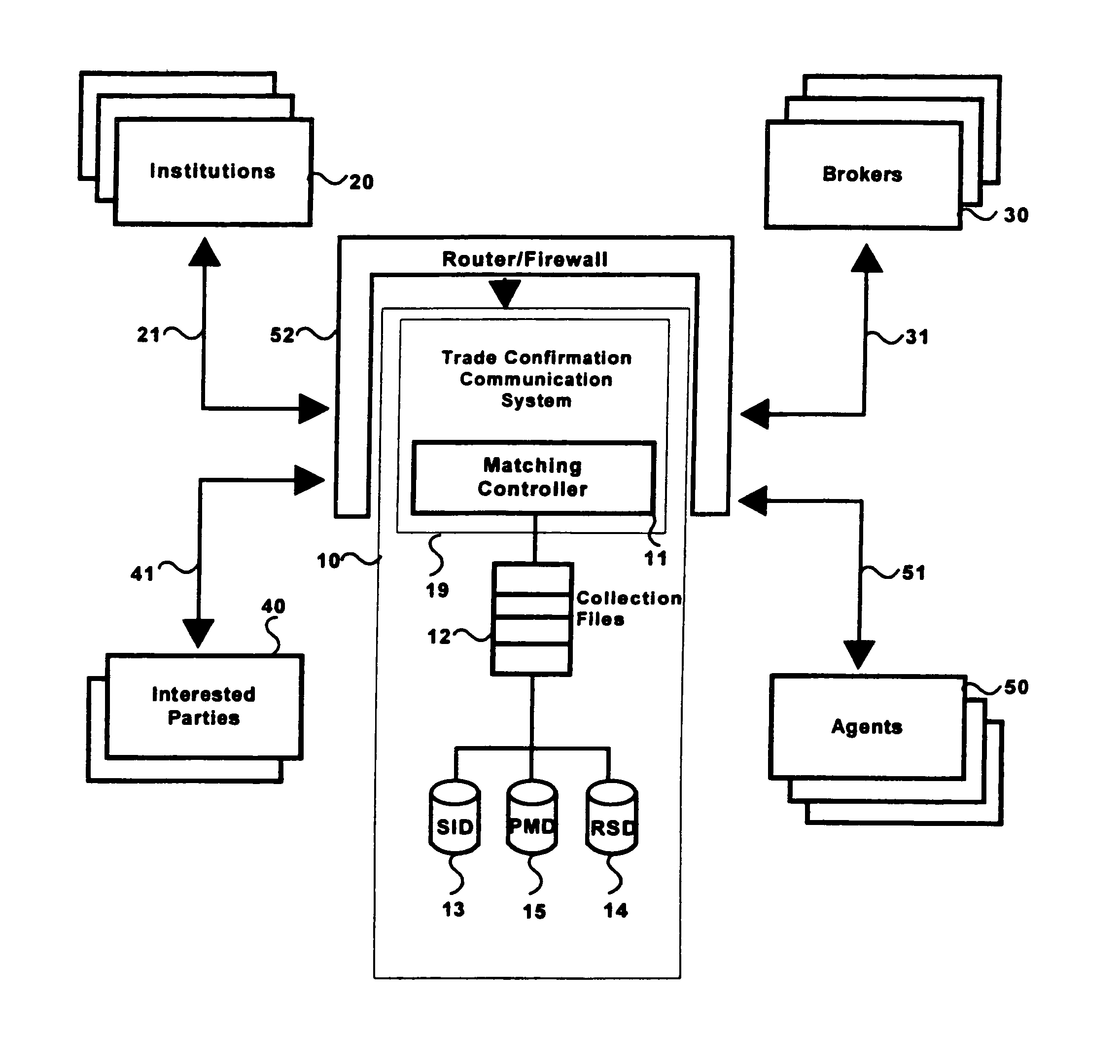 Enhanced matching apparatus and method for post-trade processing and settlement of securities transactions