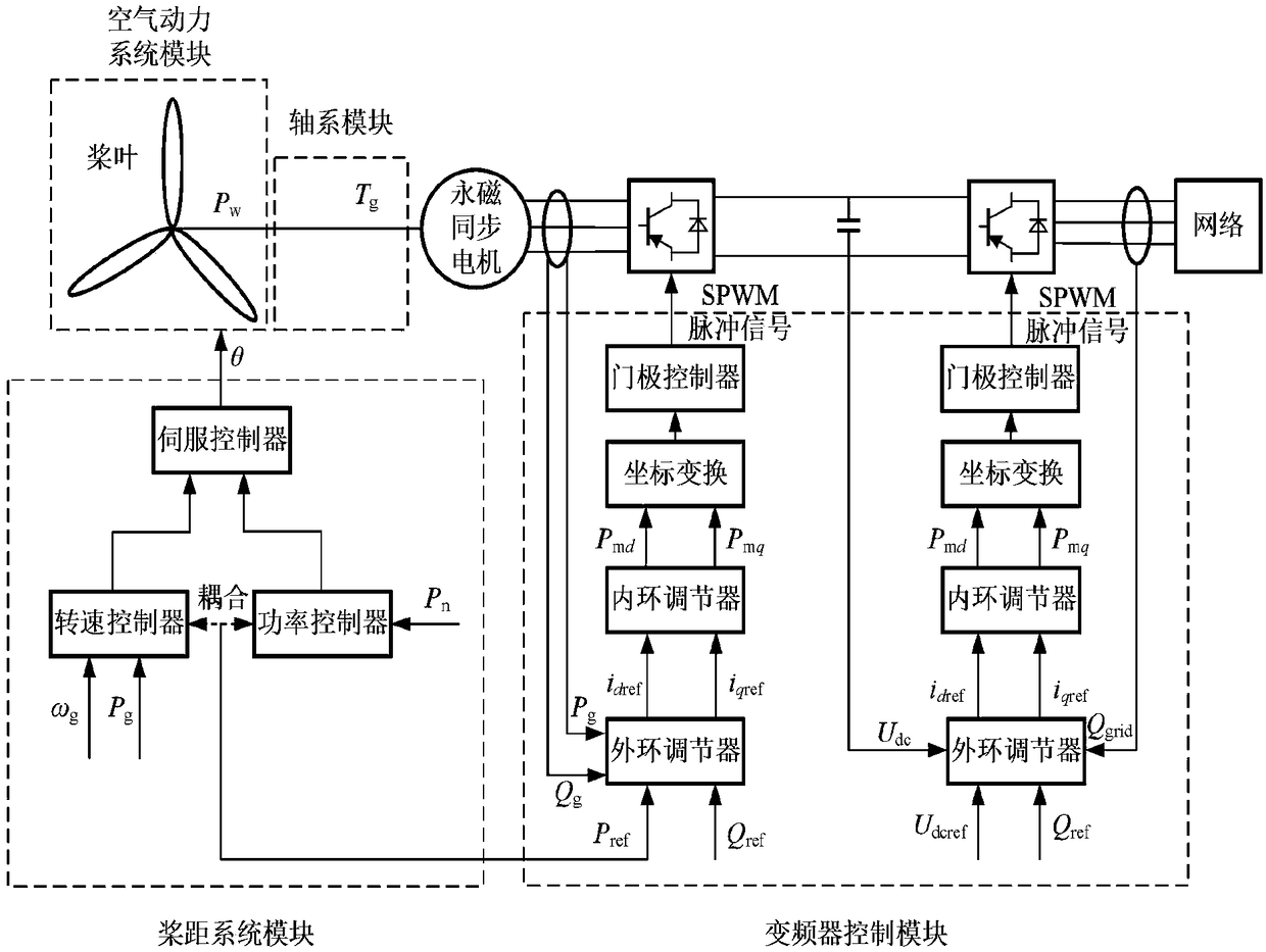 GPU memory management method for efficient transient simulation of power electronics