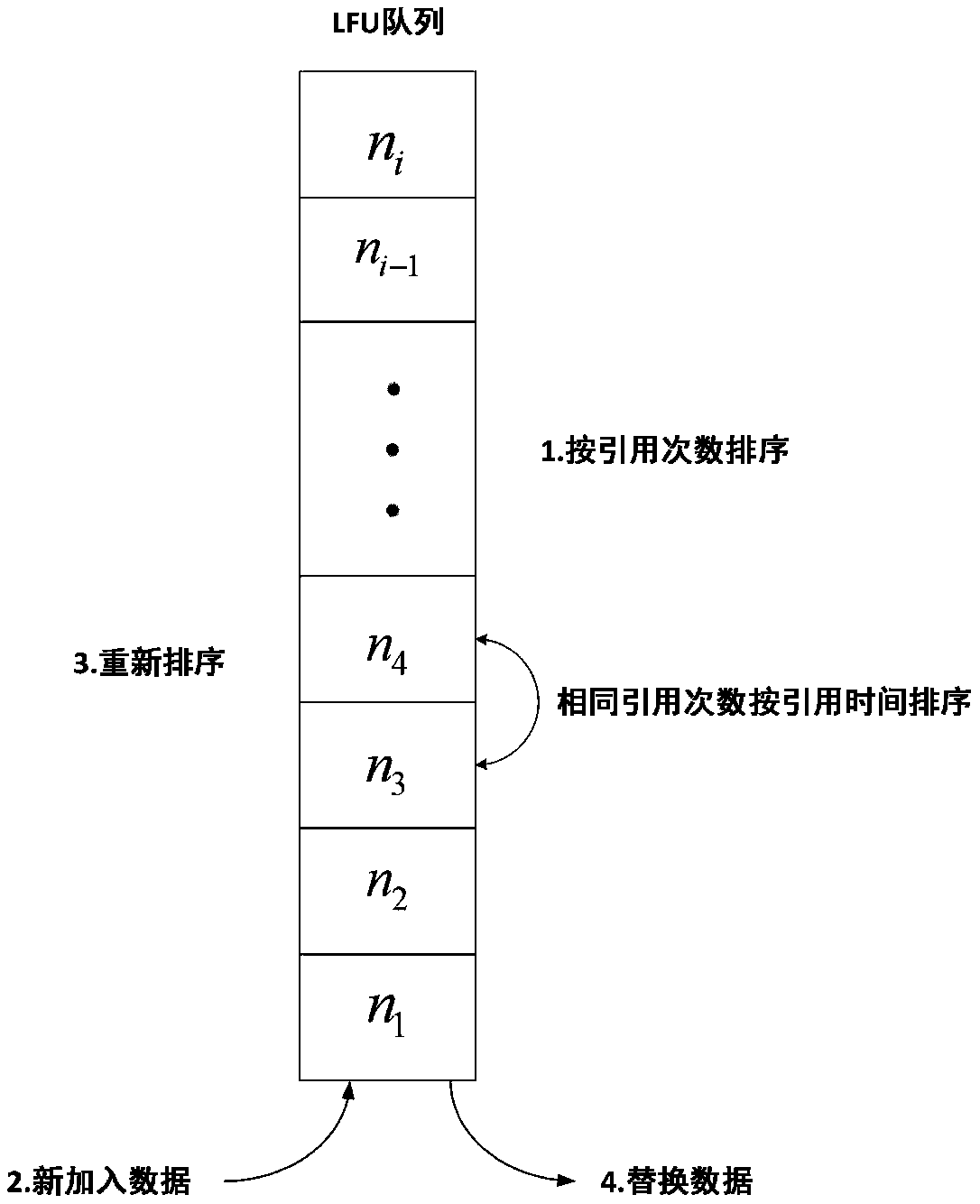 GPU memory management method for efficient transient simulation of power electronics