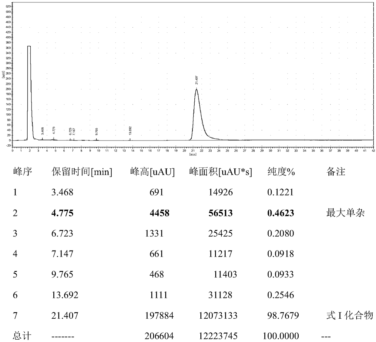 Preparation method of diterpene-based antibiotic for livestock and poultry