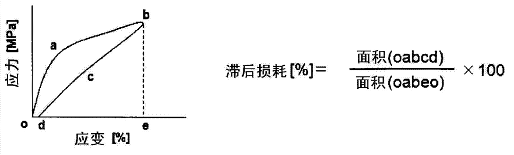 Photocrosslinkable polyrotaxane, composition comprising the photocrosslinkable polyrotaxane, crosslinked body derived from the composition, and methods for producing same