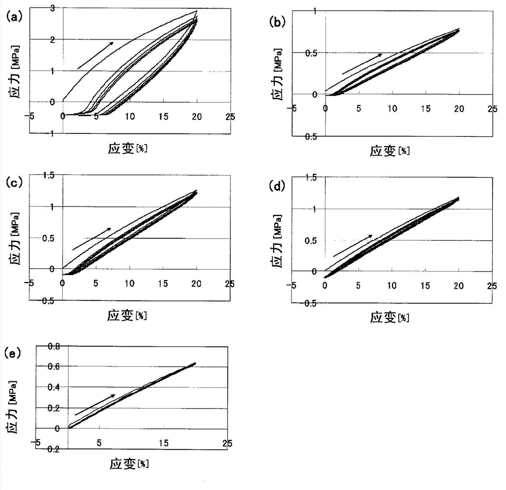 Photocrosslinkable polyrotaxane, composition comprising the photocrosslinkable polyrotaxane, crosslinked body derived from the composition, and methods for producing same