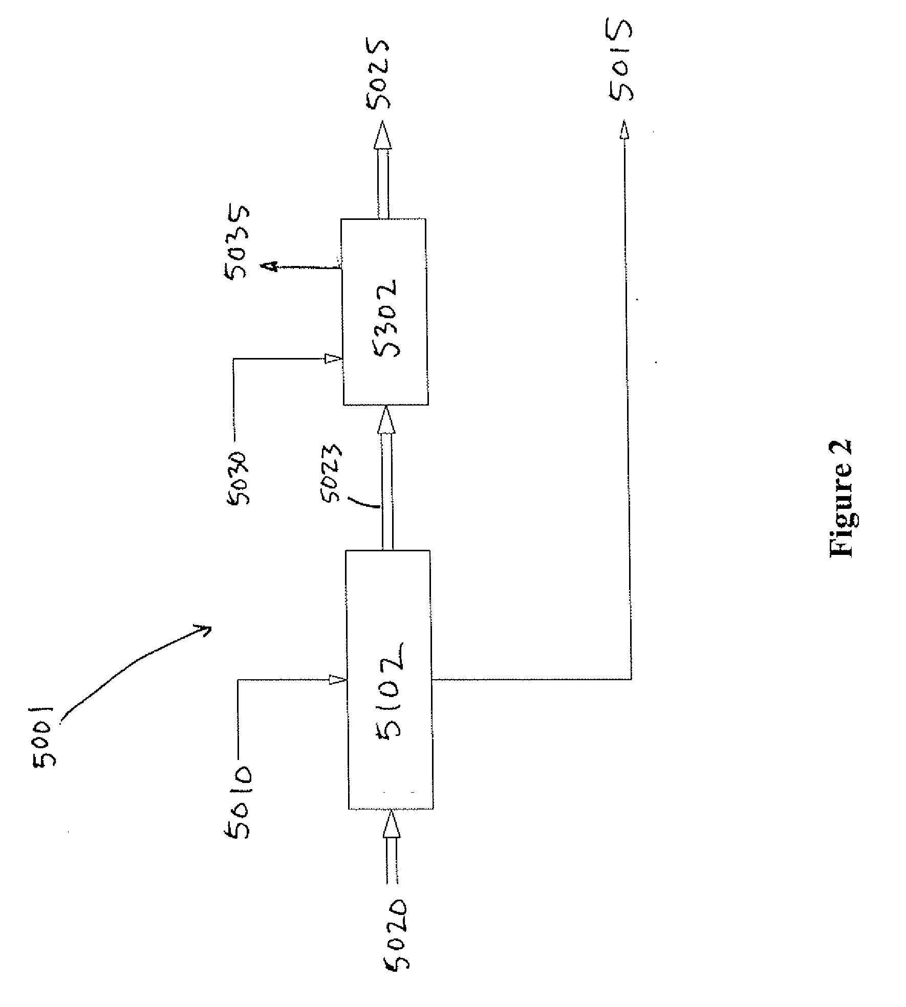 Heat Recycling System for Use with a Gasifier