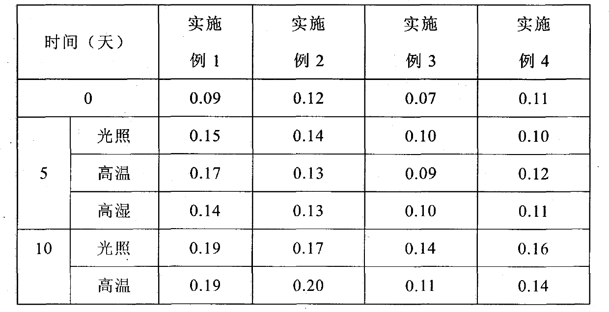 Levamlodipine beaylate tablets and preparation method thereof