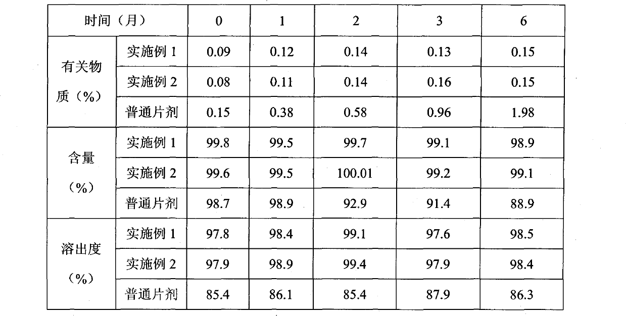 Levamlodipine beaylate tablets and preparation method thereof