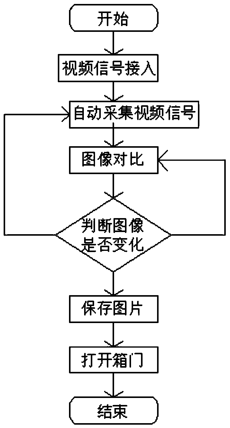 Intelligent recovery and opening method for garbage sorting can