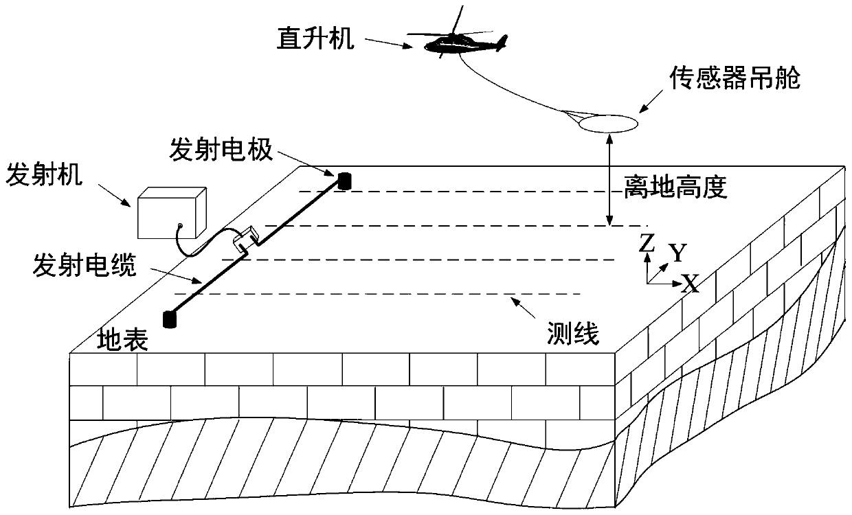 Ground-air short offset electromagnetic detection system and multi-source emission signal separation method