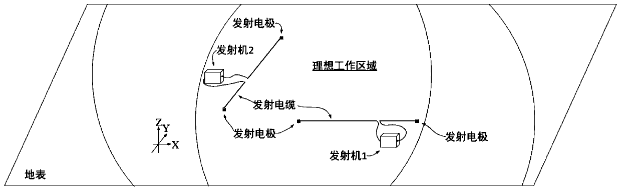 Ground-air short offset electromagnetic detection system and multi-source emission signal separation method