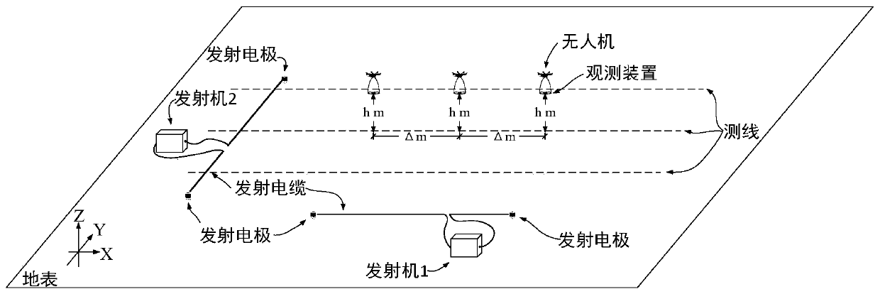 Ground-air short offset electromagnetic detection system and multi-source emission signal separation method