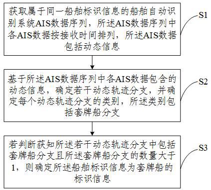 Fake-licensed ship identification method and system