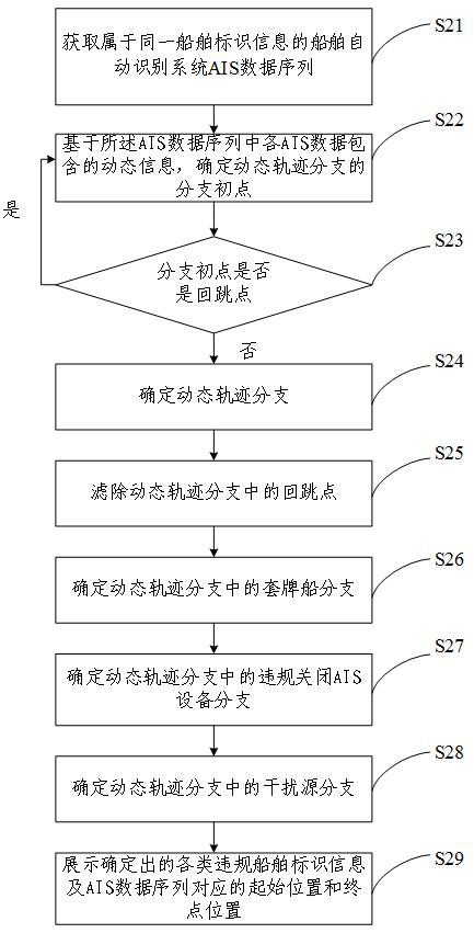 Fake-licensed ship identification method and system