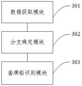 Fake-licensed ship identification method and system