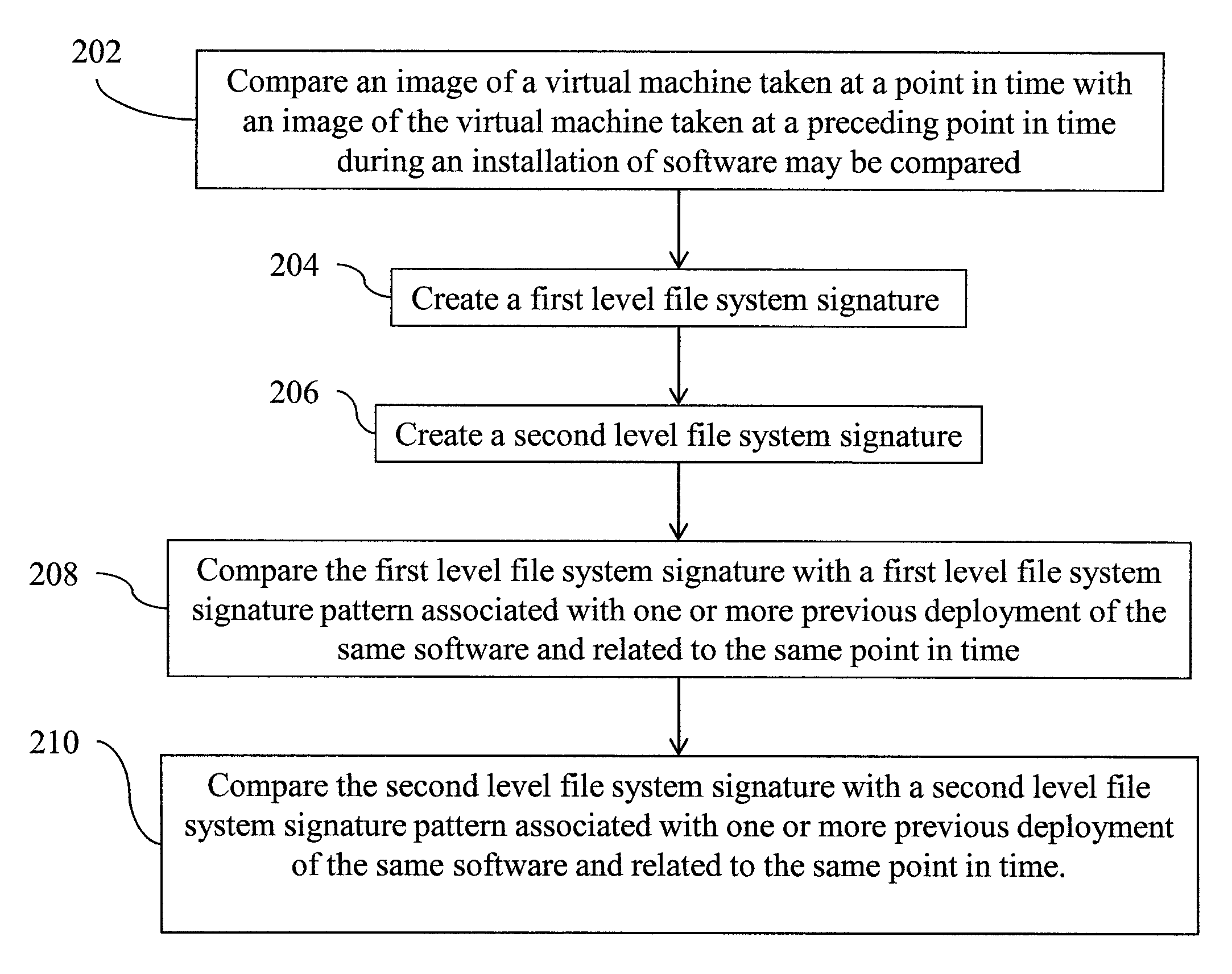 Accelerated virtual environments deployment troubleshooting based on two level file system signature