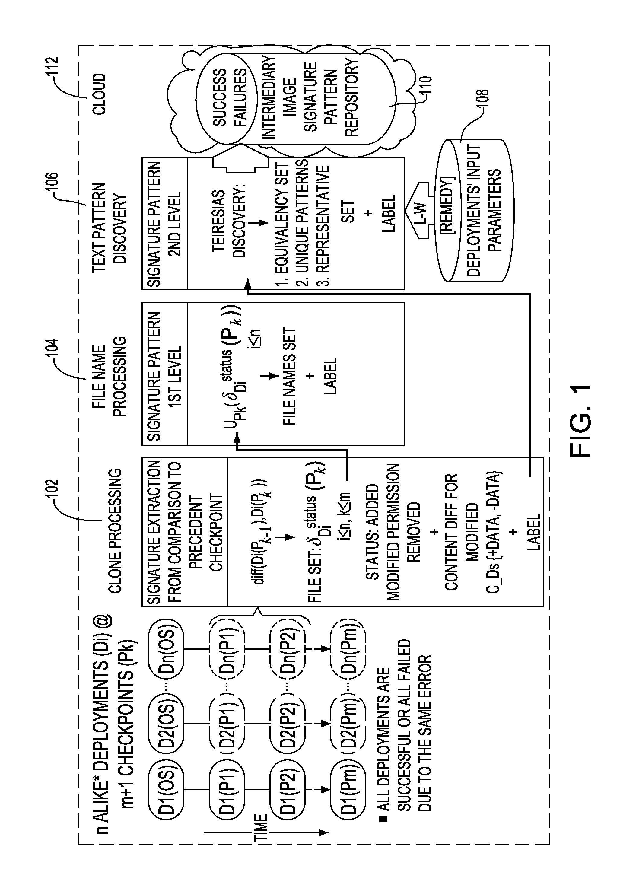 Accelerated virtual environments deployment troubleshooting based on two level file system signature