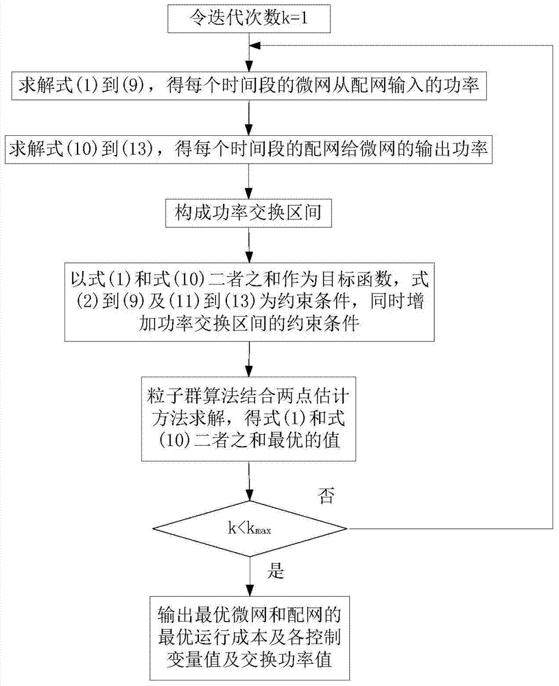 A dynamic random scheduling control method containing a microclip -containing power distribution network